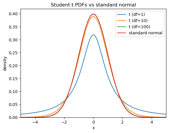 <Figure size 640x480 with 1 Axes>