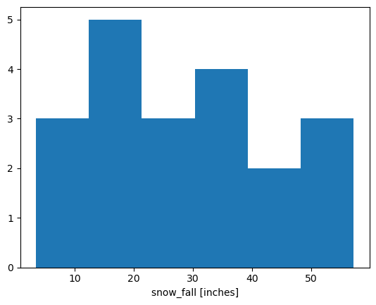 <Figure size 640x480 with 1 Axes>