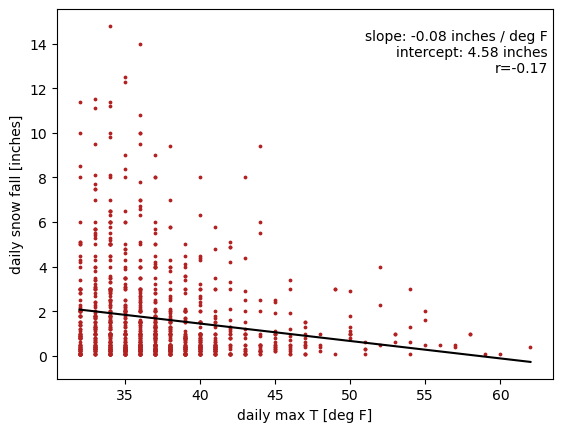 <Figure size 640x480 with 1 Axes>