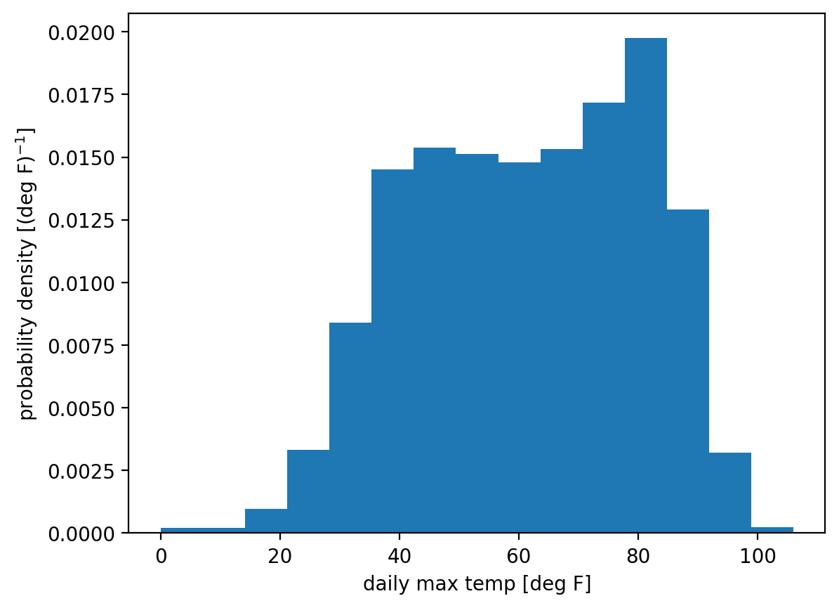 <Figure size 640x480 with 1 Axes>