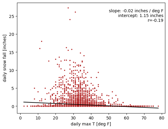 <Figure size 640x480 with 1 Axes>