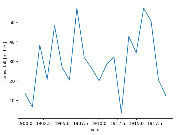 <Figure size 640x480 with 1 Axes>