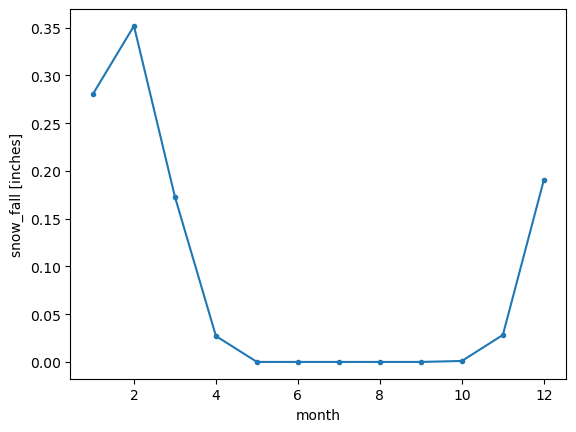 <Figure size 640x480 with 1 Axes>