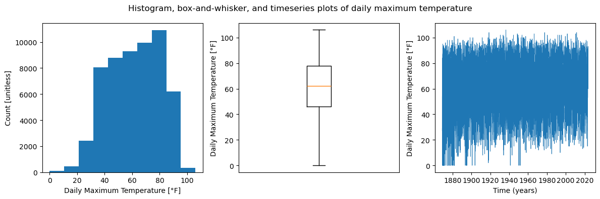 <Figure size 1200x400 with 3 Axes>