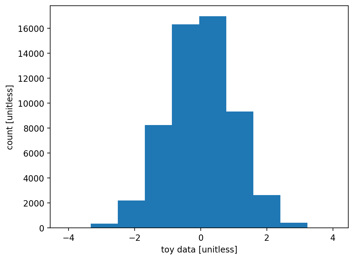 <Figure size 640x480 with 1 Axes>