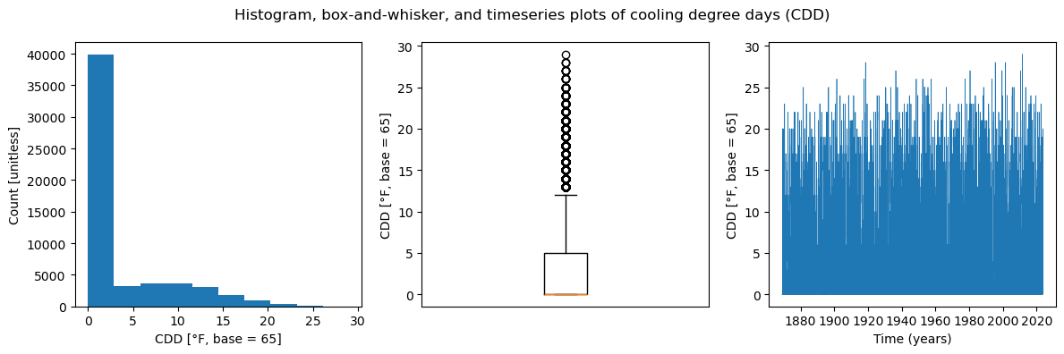 <Figure size 1200x400 with 3 Axes>