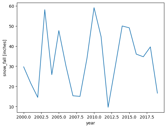 <Figure size 640x480 with 1 Axes>