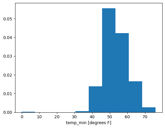 <Figure size 640x480 with 1 Axes>