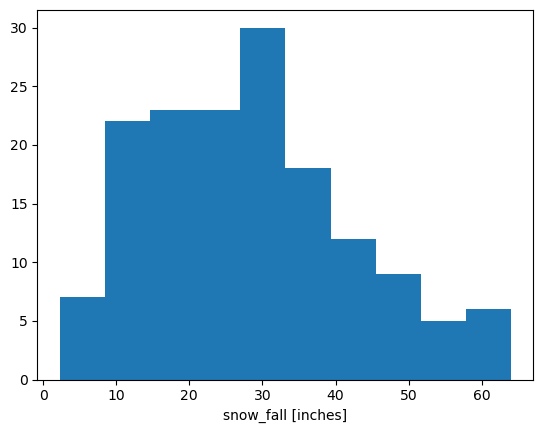 <Figure size 640x480 with 1 Axes>