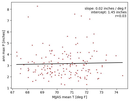 <Figure size 640x480 with 1 Axes>