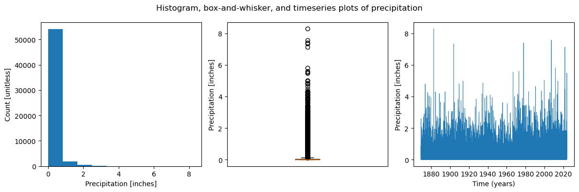 <Figure size 1200x400 with 3 Axes>