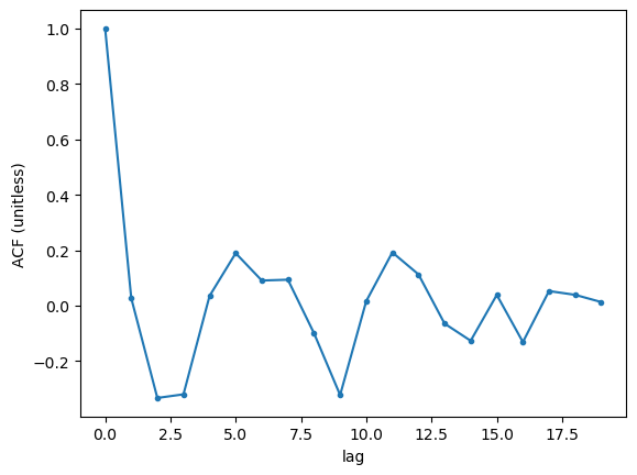 <Figure size 640x480 with 1 Axes>