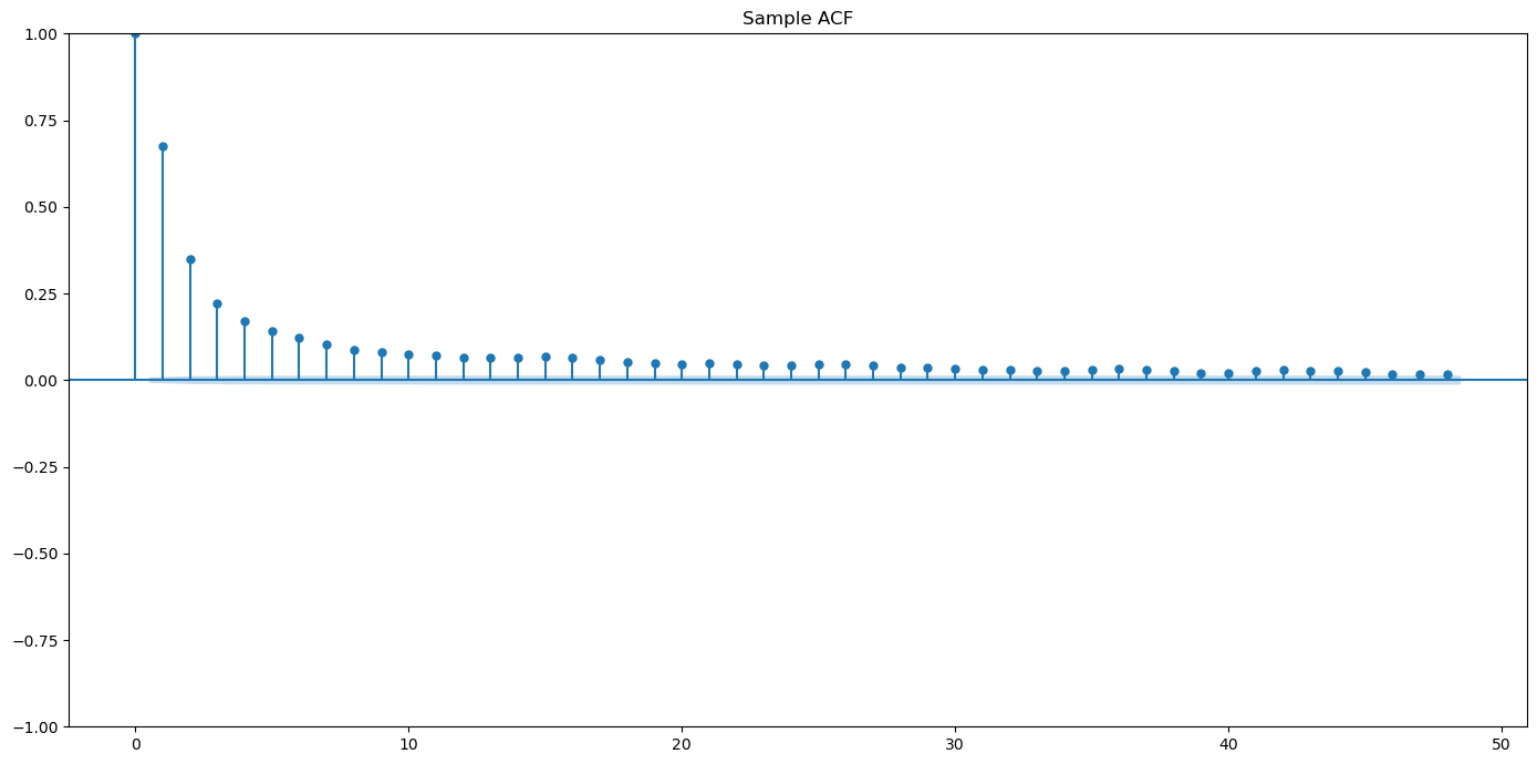 <Figure size 1400x700 with 1 Axes>