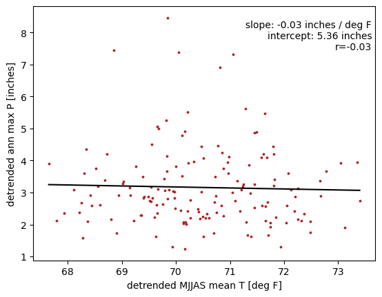 <Figure size 640x480 with 1 Axes>