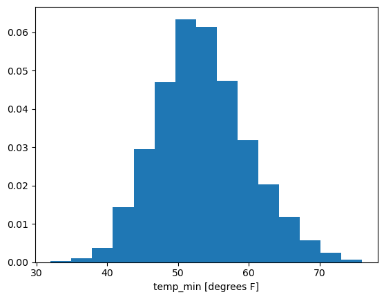 <Figure size 640x480 with 1 Axes>