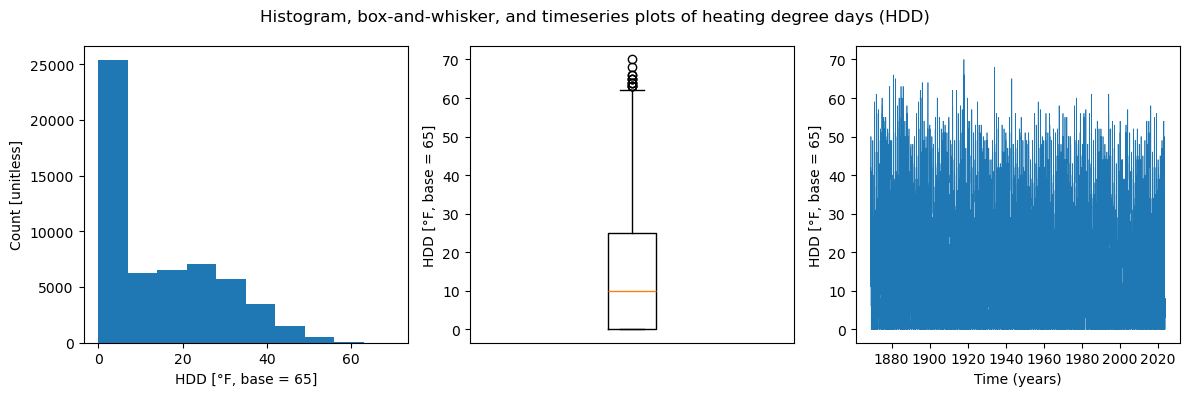 <Figure size 1200x400 with 3 Axes>