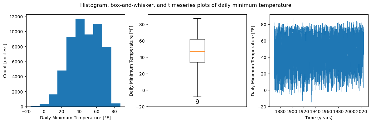 <Figure size 1200x400 with 3 Axes>