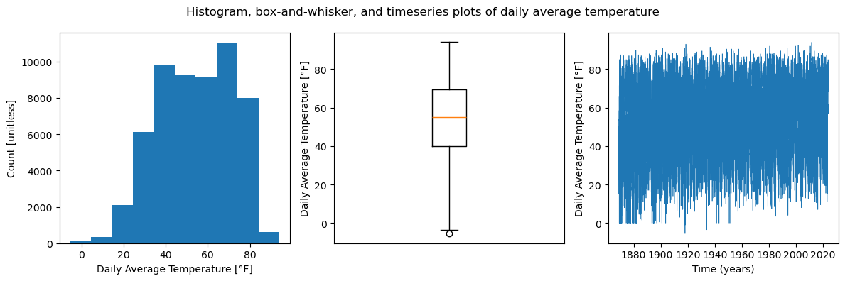 <Figure size 1200x400 with 3 Axes>