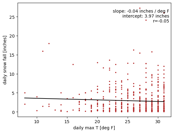 <Figure size 640x480 with 1 Axes>