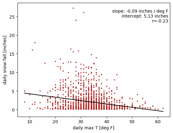 <Figure size 640x480 with 1 Axes>