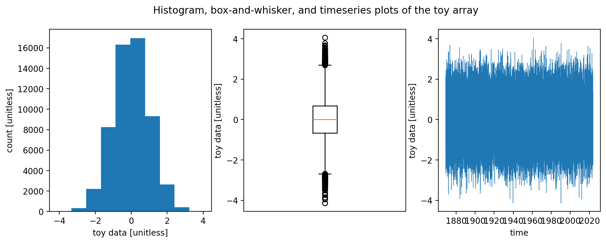 <Figure size 1200x400 with 3 Axes>