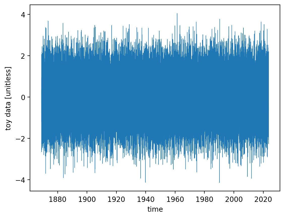 <Figure size 640x480 with 1 Axes>