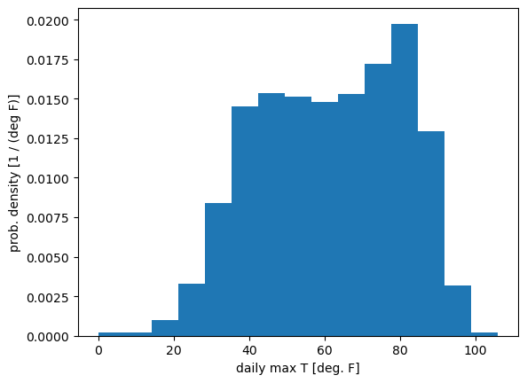 <Figure size 640x480 with 1 Axes>