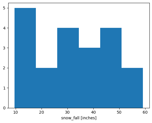 <Figure size 640x480 with 1 Axes>