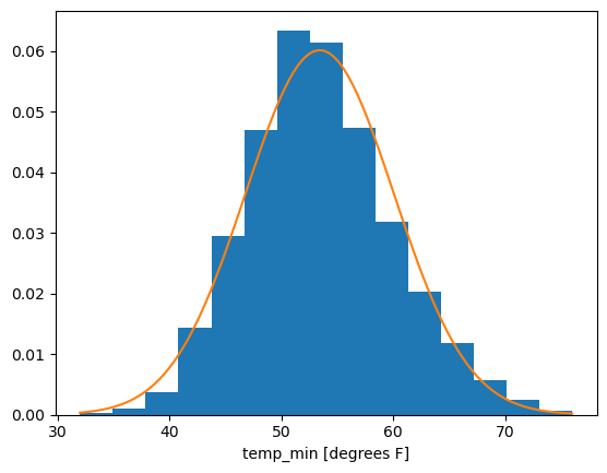 <Figure size 640x480 with 1 Axes>