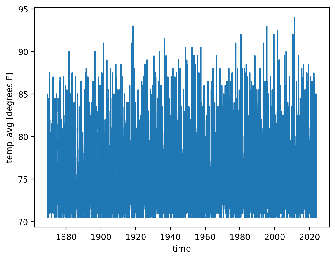 <Figure size 640x480 with 1 Axes>
