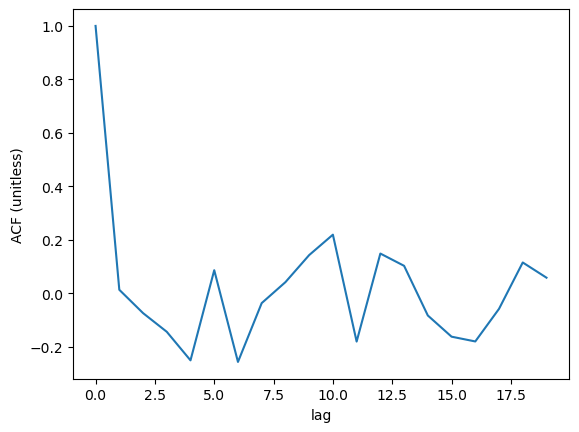 <Figure size 640x480 with 1 Axes>
